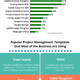 Illustration for article titled Top Project Templates for your Business Functions